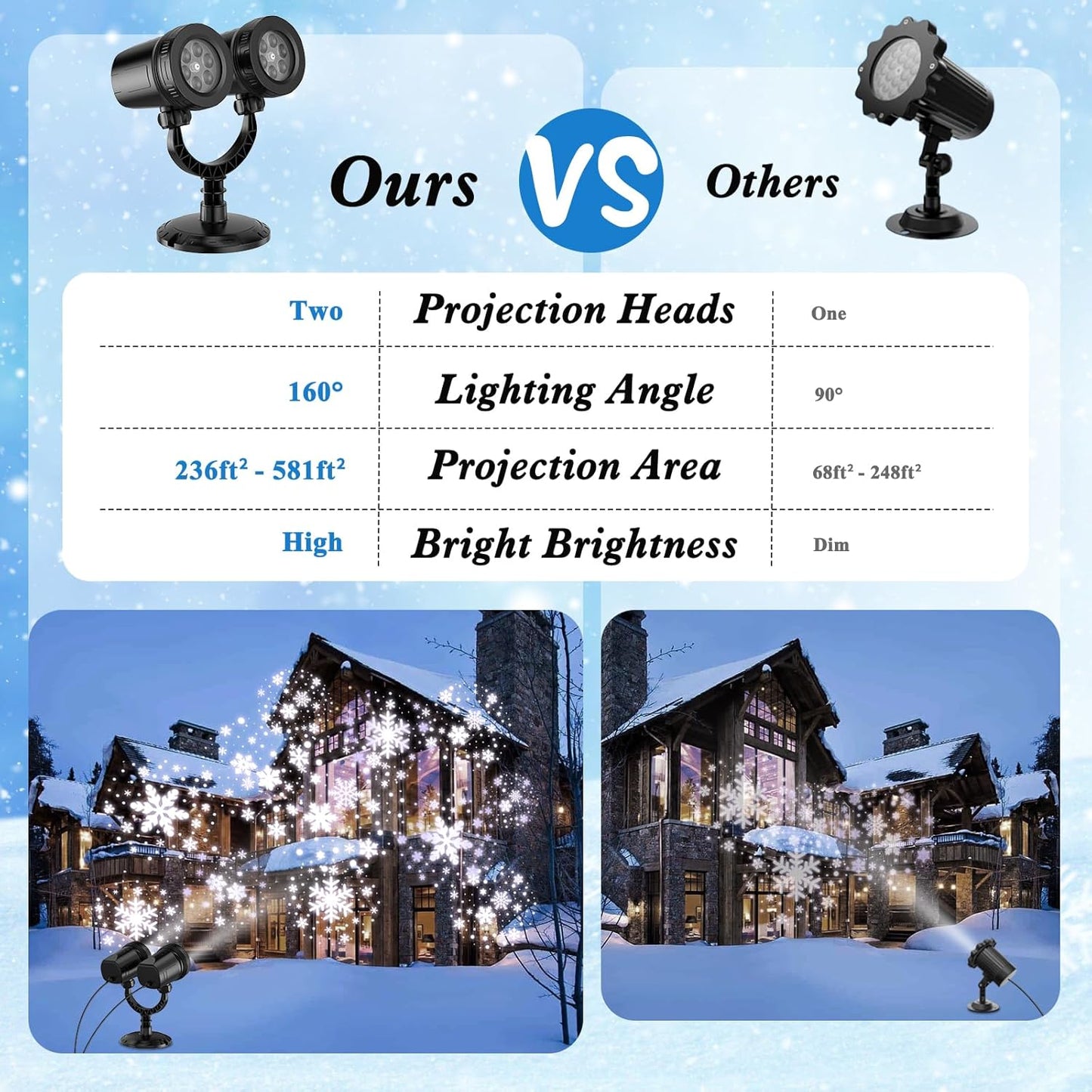 2024 Dual-Head Christmas Snowflake Projector